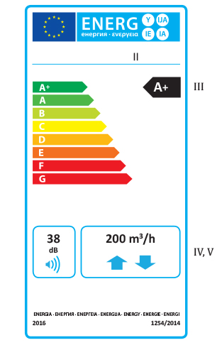 Etykieta energetyczna - wzór 